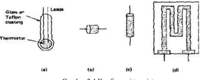 Gambar 2.4 Konfigurasi termistor 