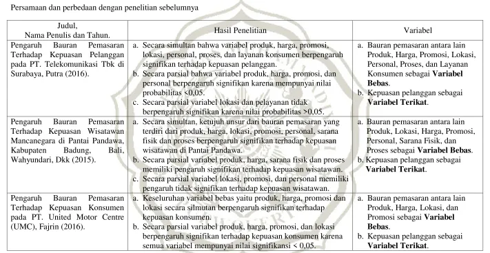 Tabel 1.1 