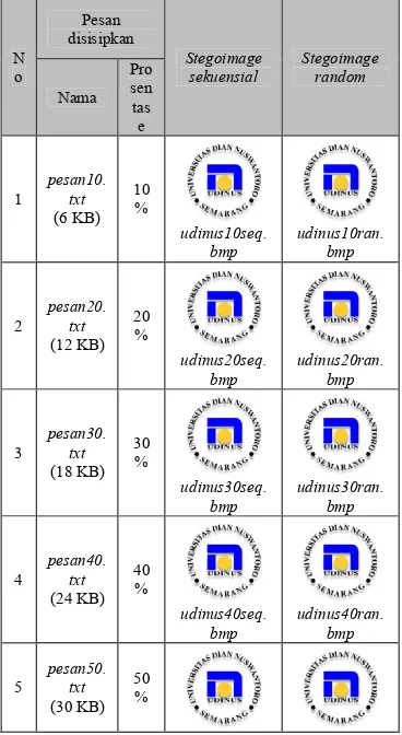 Tabel 4:sekuensial dan   Stegoimage hasil penyisipan random pada udinus.bmp 