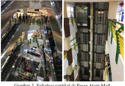 Gambar 1. Sirkulasi horizontal di Pasar Atom Mall 
