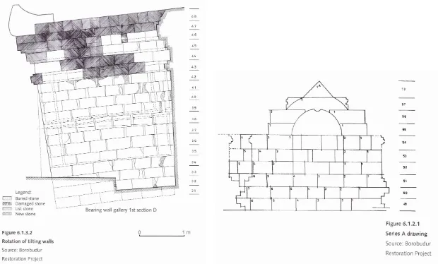 Gambar 2.5. Gambar susunan batu candi