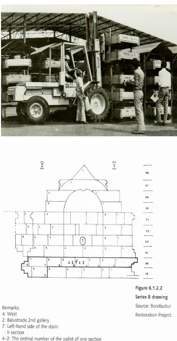 Gambar 2.8. Penomeran pallet pada gambar seri A dan pengangkutan batu menggunakan pallet