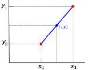 Gambar 3. Interpolasi Linier 