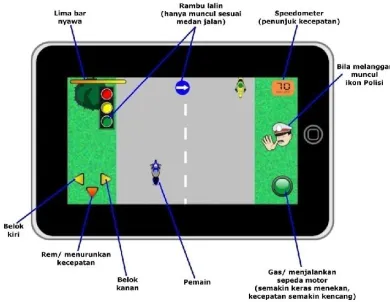 Gambar 6. Gameplay Dalam Game 
