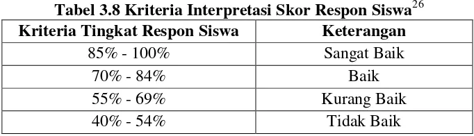 Tabel 3.8 Kriteria Interpretasi Skor Respon Siswa26 