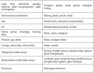 Tabel 2.1 Faktor Pencetus Deteriorasi