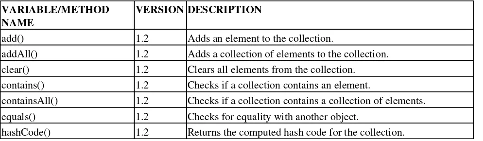 Table 7−2: Summary of the Collection Interface