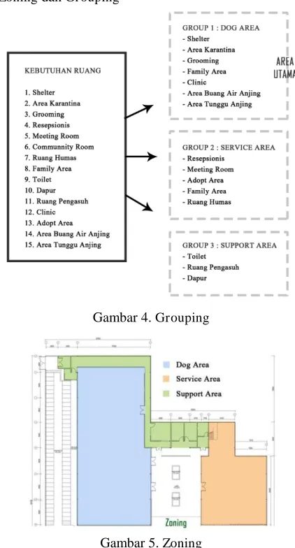 Gambar 4. Grouping 