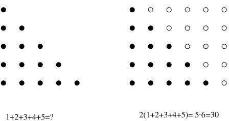 Figure 3: The sum of the ﬁrst n integers