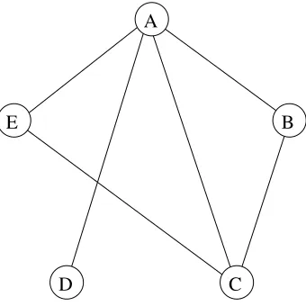 Figure 15: Some graphs with an odd number of nodes, with nodes of even degree marked