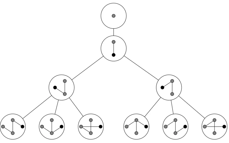 Figure 22: The descendence tree of trees