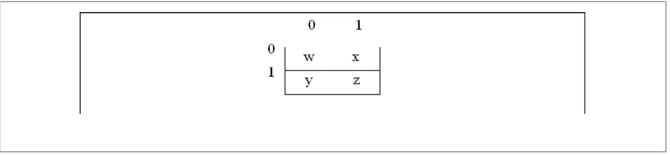 Figure 1. Visual representation of Example 3. Two-Dimensional Array