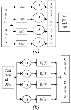 Gambar 2. (a) 2L SLT berdasarkan kompresi data, (b) 2L SLT berdasarkan skema baru [1]  