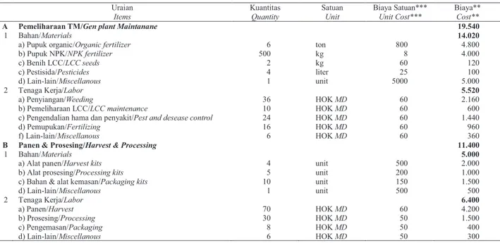Tabel 2.   Biaya pemeliharaan tanaman menghasilkan, biaya panen dan prosesing cengkeh* Table 2