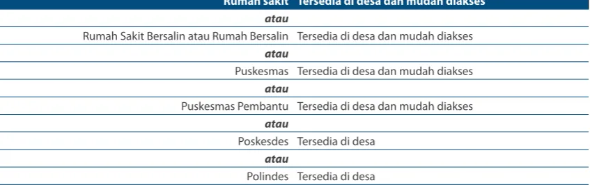 Tabel 1. Cakupan Pelayanan Kesehatan Ibu