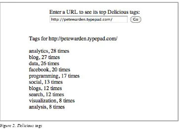 Figure 2. Delicious tags