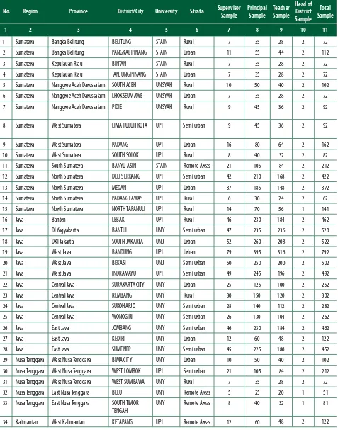 Table 4 : Quantitative sample