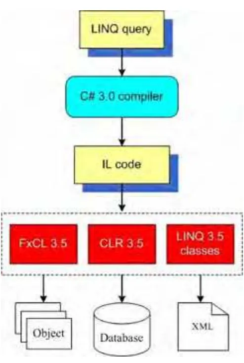 Figure 3-1. LINQ_Architecture