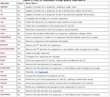 Table 1. List of Standard LINQ Query Operators