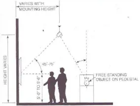 Tabel 1. Standar Tingkatan Cahaya pada Material di dalam Ruang Pamer 