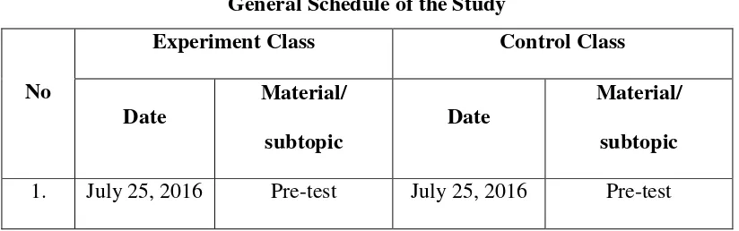 Table 3.5 General Schedule of the Study 