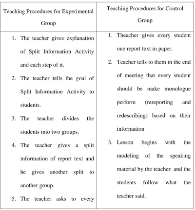 Table 3.6 Teaching Procedure for Experimental and Control Groups 