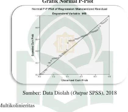 Gambar 4.1  Grafik Normal P-Plot 