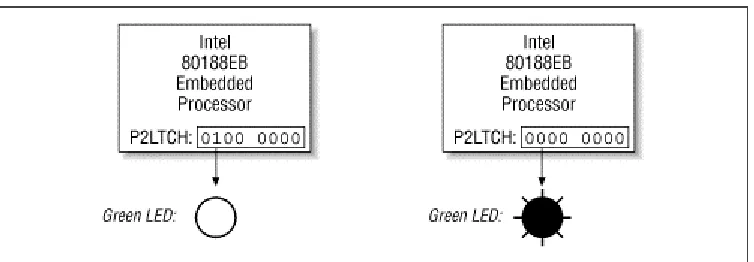 Figure 2-1. LED wiring on the Arcom board