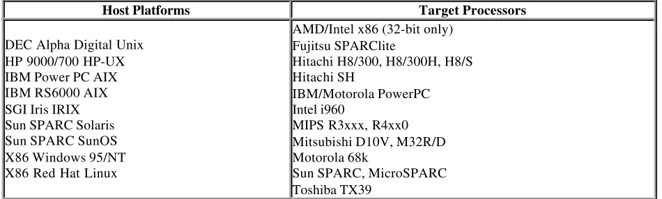 Table 3-1. Hosts and Targets Supported by the GNU Compiler