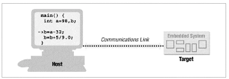 Figure 4-1. A remote debugging session