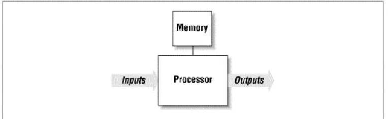Figure 1-1. A generic embedded system