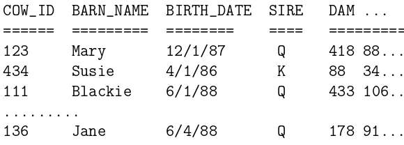 Table 1. Relational Data File of Cow Information