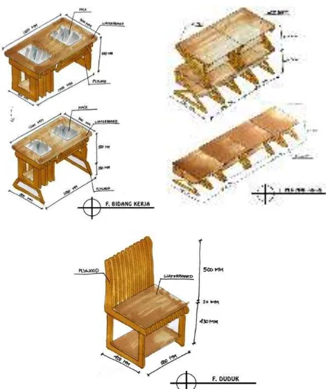 Gambar. 24.  Pengembangan Desain Material Waferboard dan Plywood..   