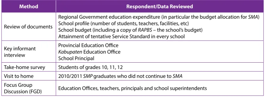 Table 2.1: Qualitative and quantitative approaches to the terms of reference