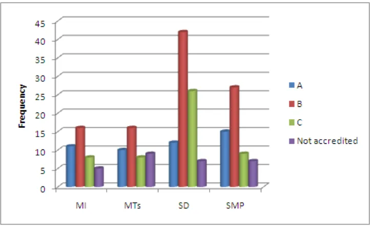 Table 4. Distribution of parents in the sample 