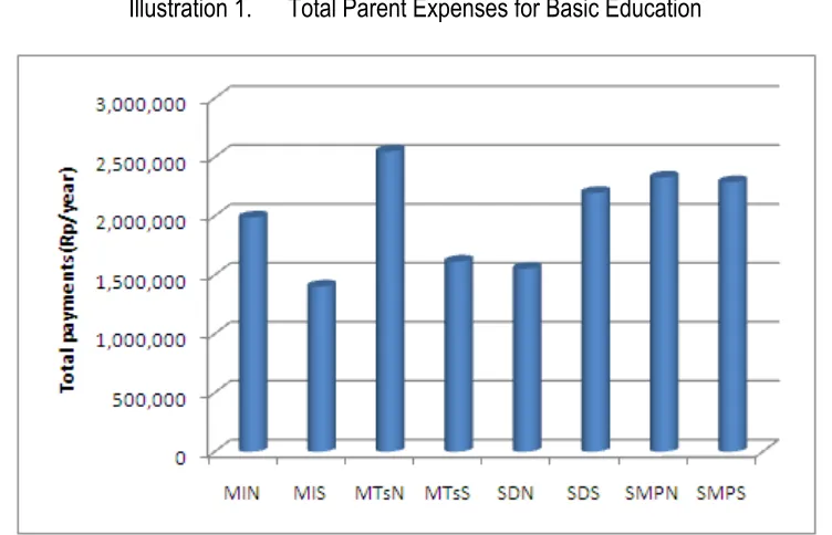 Table 6.  Total parent expenses per student for basic education 2010-2011(schools) 