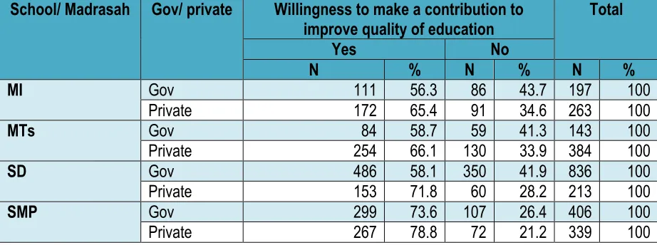 Table 12. Relationship between per-student cost and parental contributions 
