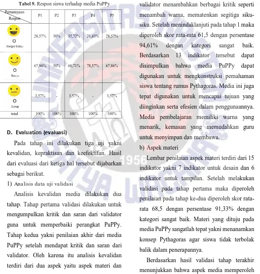 Tabel 9. Respon siswa terhadap media PuPPy 