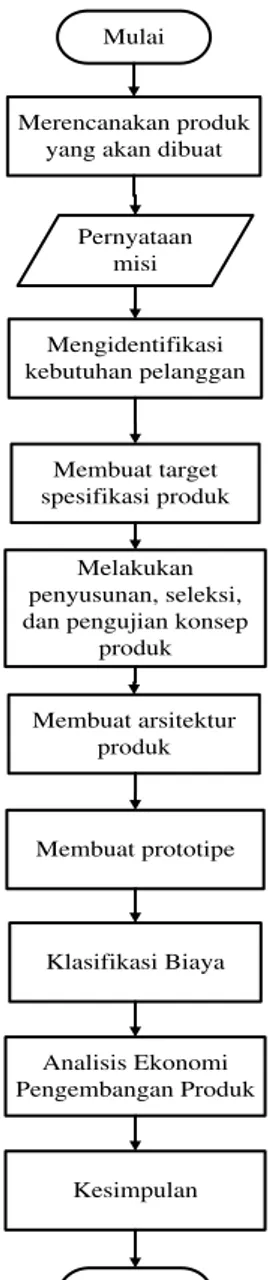Gambar 3. Diagram Alir Penelitian 