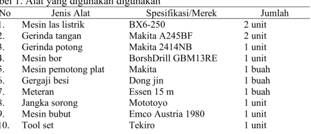 Tabel 1. Alat yang digunakan digunakan  