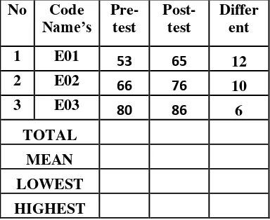 Table 3.7 