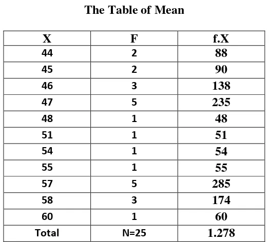 Table 3.11 