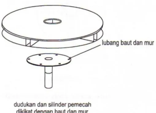 Gambar 8 Silinder pengupas dan Plat penekan  Dalam  perancangan  silinder  harus  memperhatikan berbagai dimensi, diantaranya : 