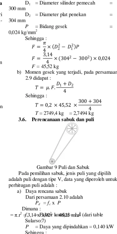 Gambar 9 Puli dan Sabuk 
