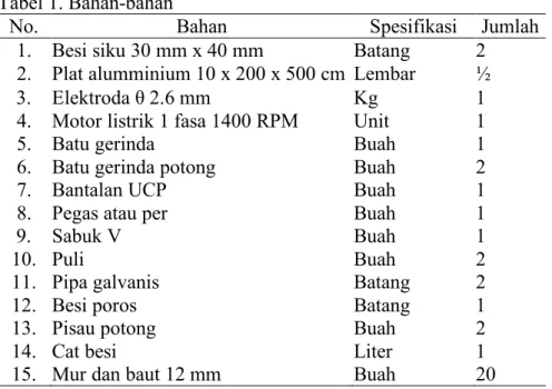 Tabel  1  merupakan  daftar  bahan–bahan  yang  digunakan  untuk  pembuatan  mesin  pengupas sabut kelapa muda