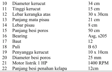 Tabel 3. Data waktu pengupasan sabut kelapa muda  
