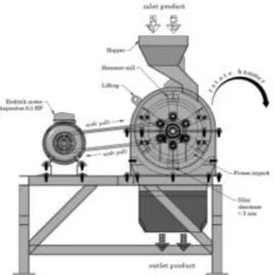 Gambar 6 Dimensi susunan hammer pada rotor 
