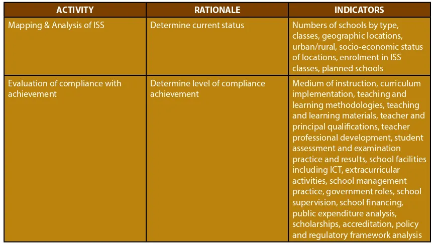 Table 1 - Evaluation Focus