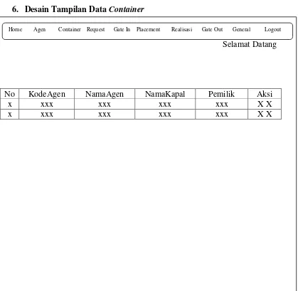 Gambar 4.11 Desain Tampilan Data Container 