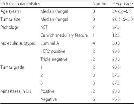 Table 4 Characteristics of patients with false negative SN (n = 4)